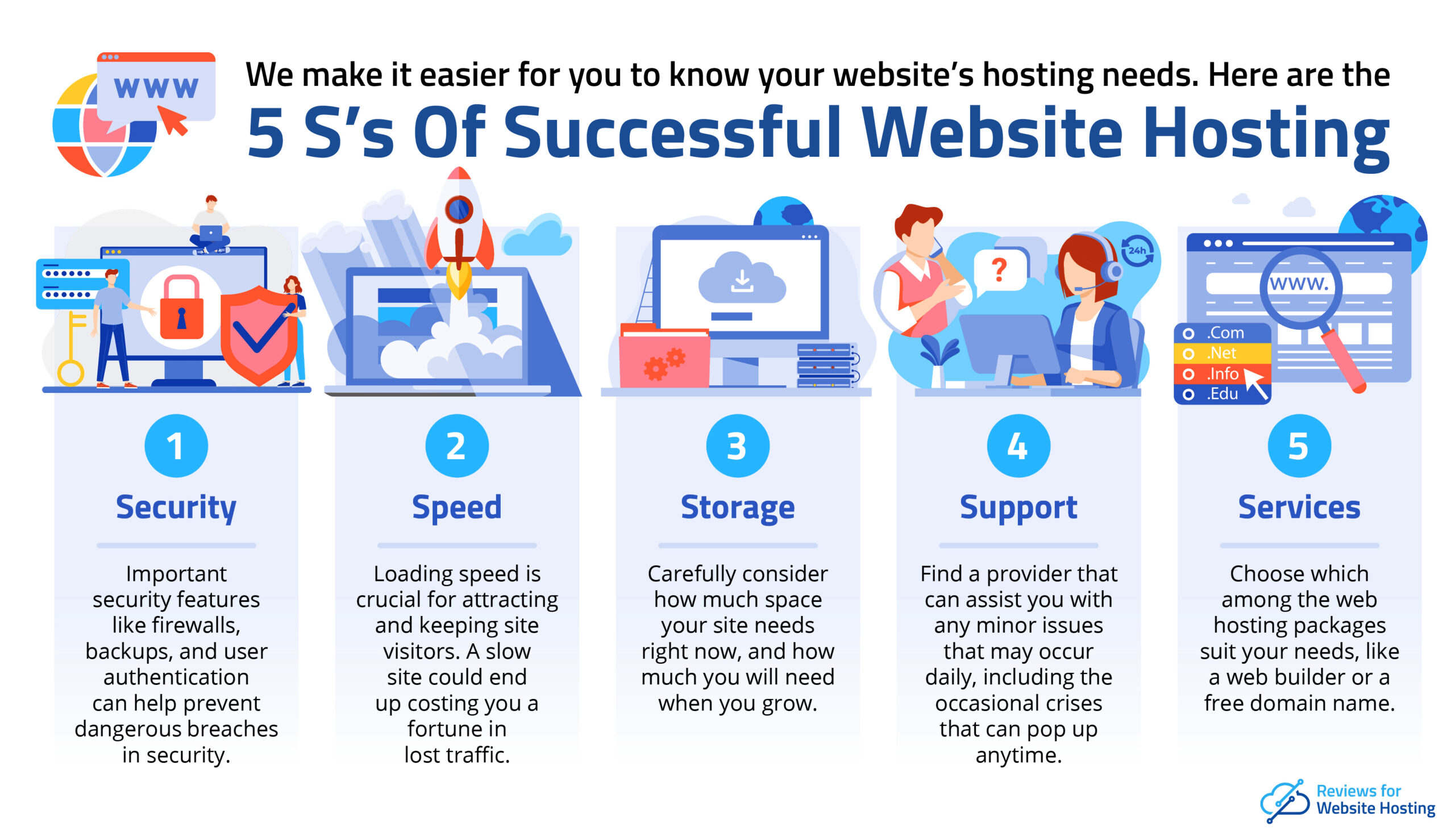 5 s of successful website hosting tips