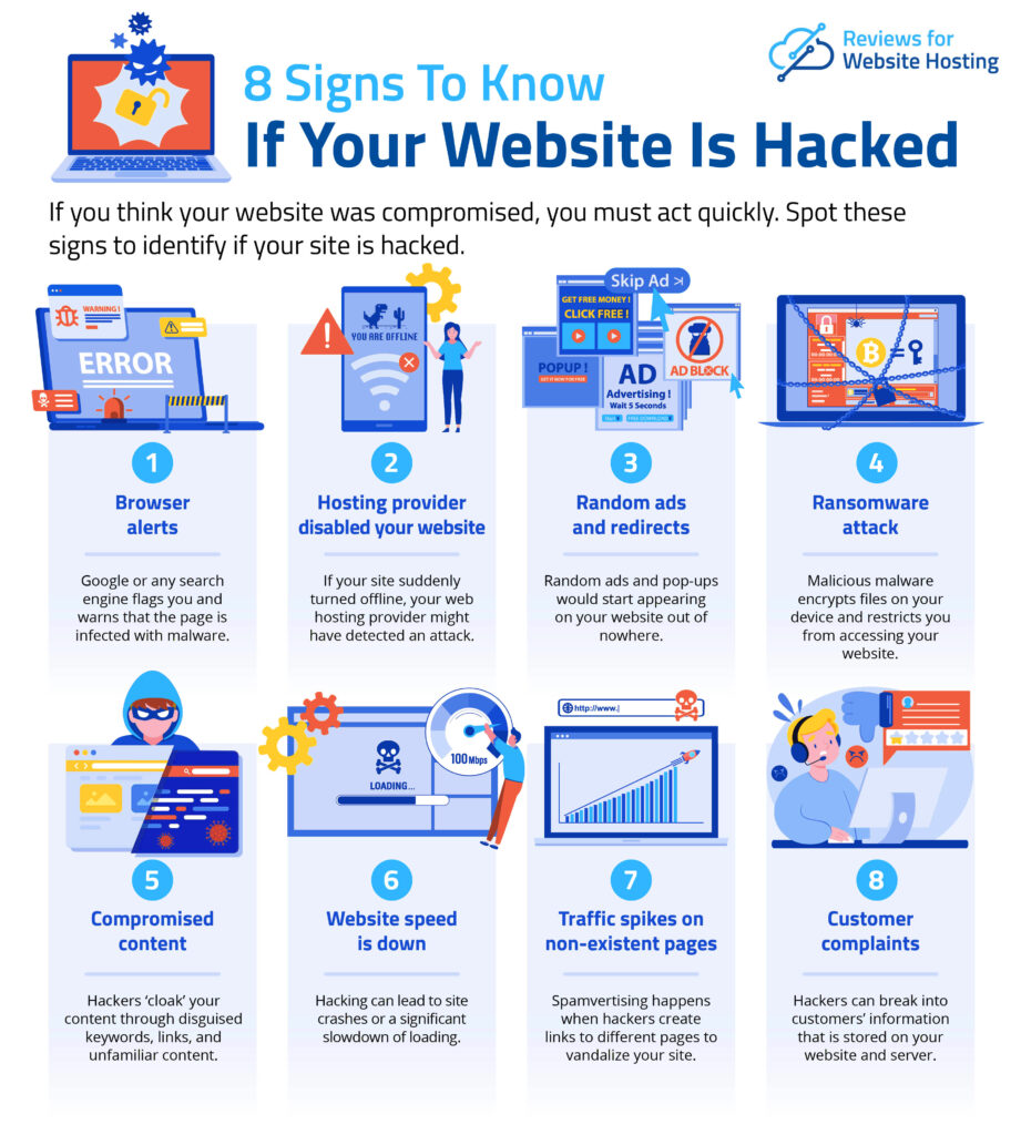 8 Signs To Know If Your Website Is Hacked
