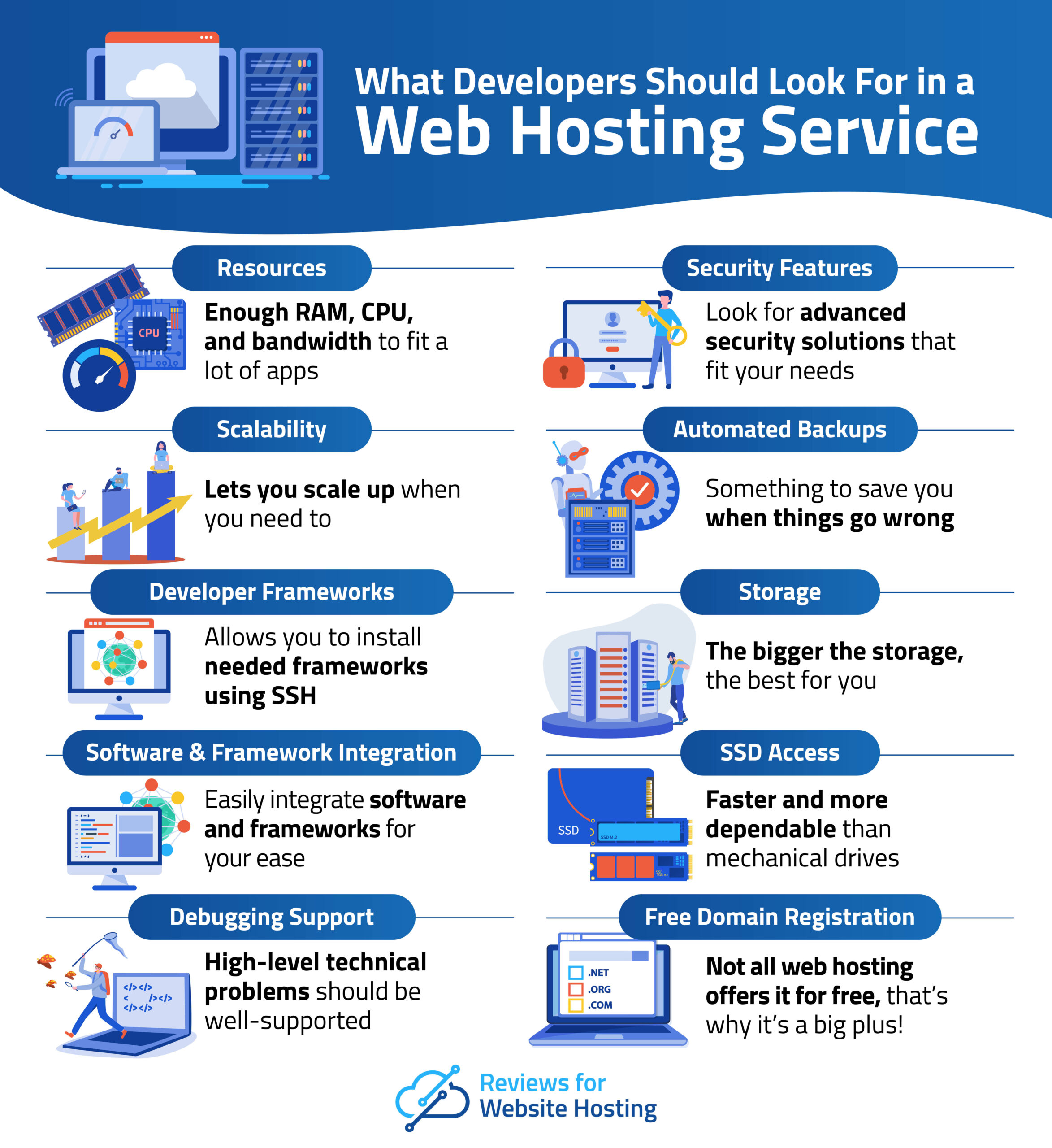 what developers should look for in a web hosting service