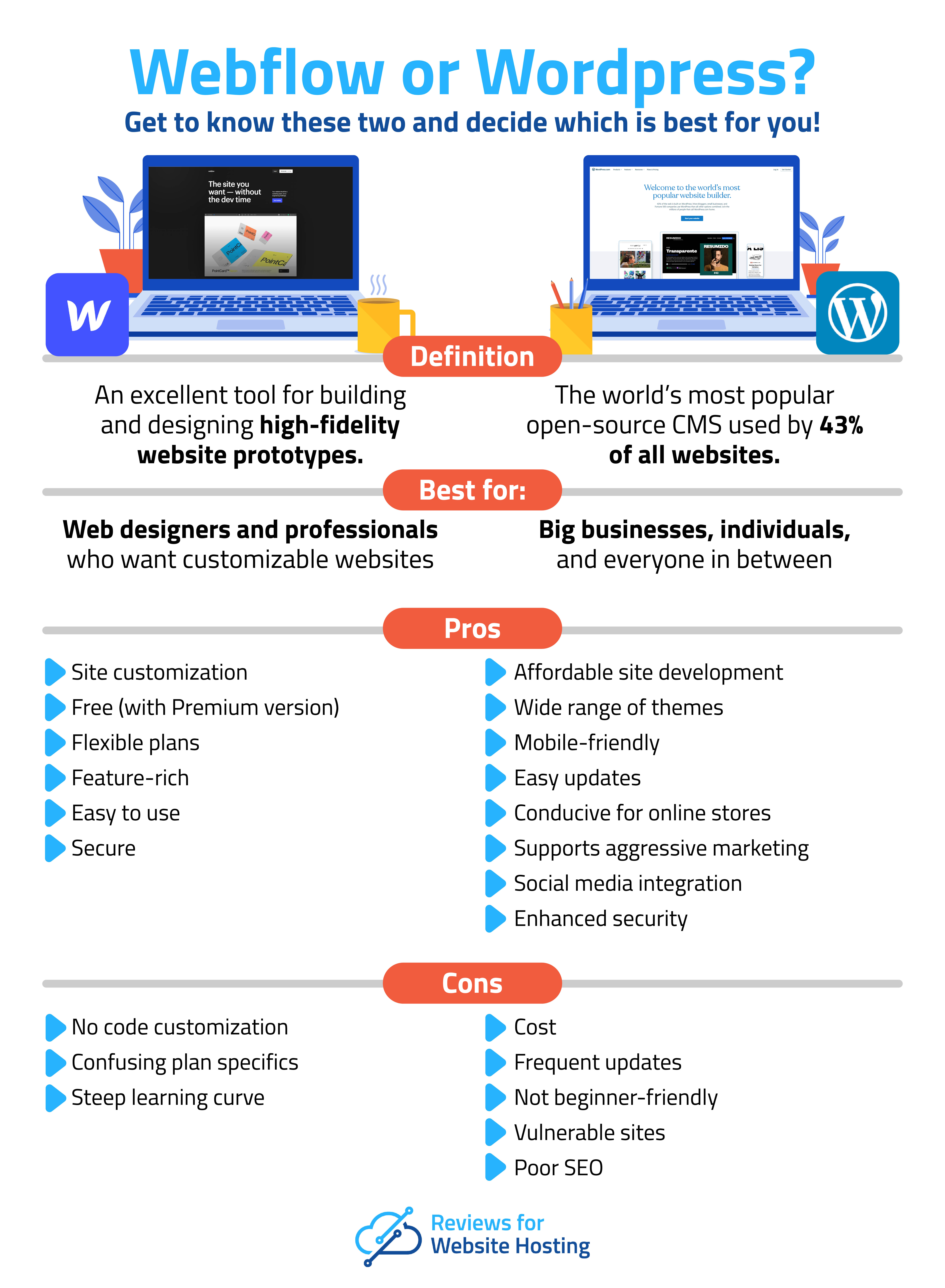 webflow vs wordpress what to choose