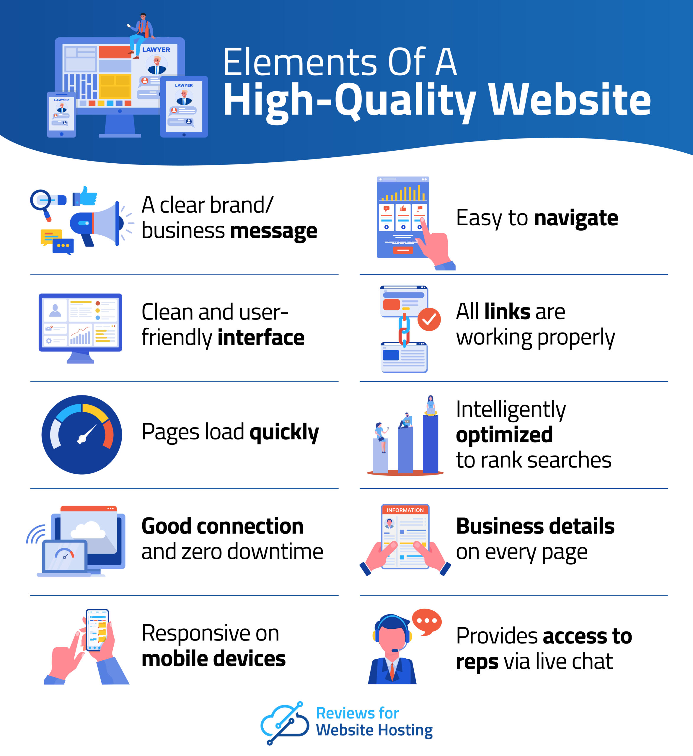 elements of a quality website for law firms