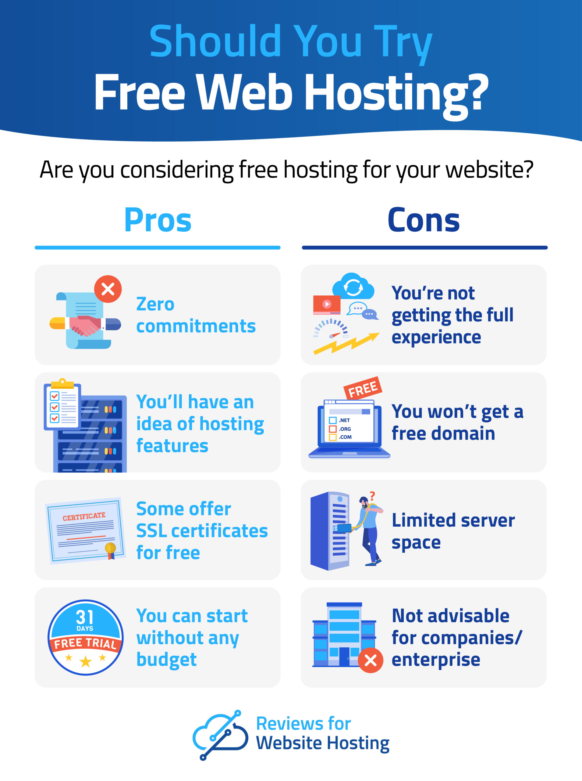 free web hosting